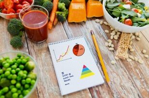 rau và thực phẩm nhật ký giảm cân