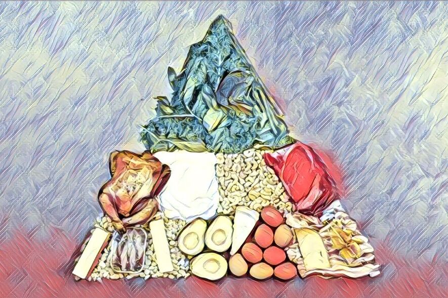 kim tự tháp thực phẩm ăn kiêng keto